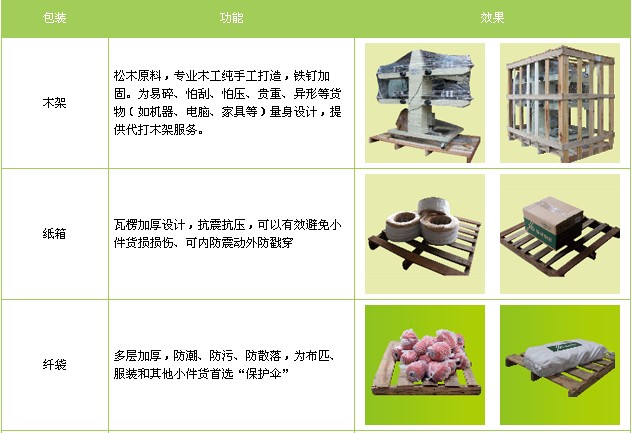 棗陽到香港運輸專線