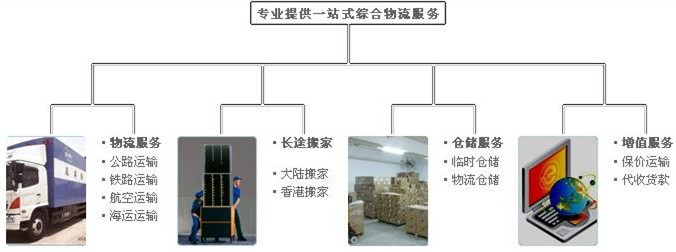 威海到香港物流公司，一站式解決貿(mào)易進出口難題，專注香港貨運專線