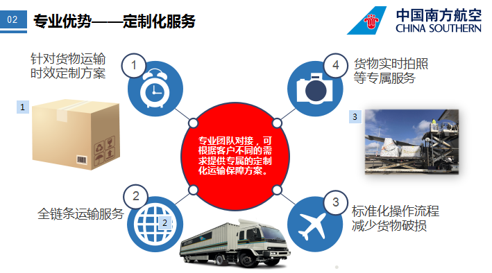惠州到海南物流公司，惠州空運到海南，惠州物流至海南專線