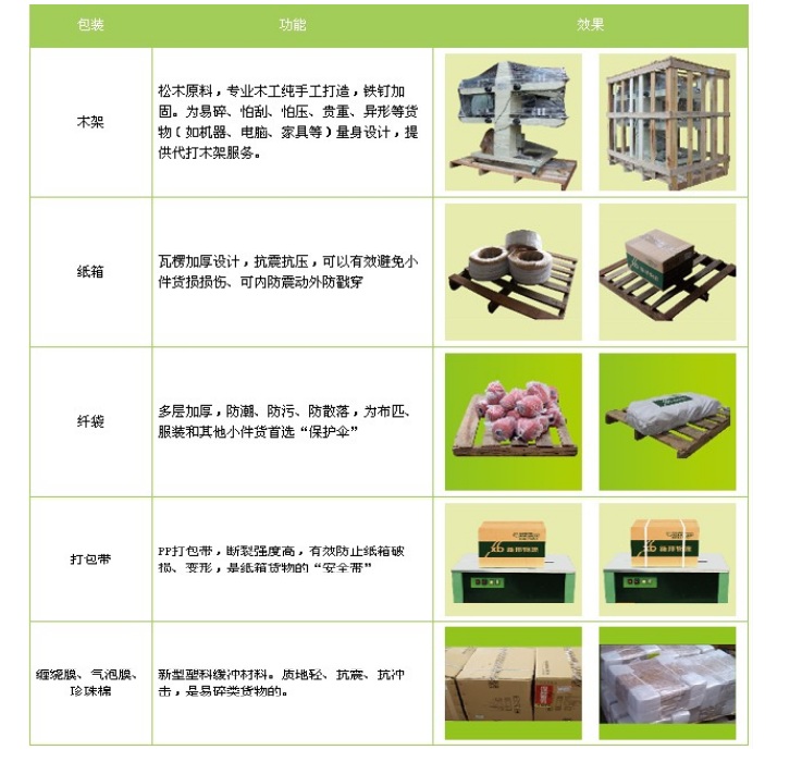 上海到臺(tái)灣貨運(yùn)專(zhuān)線